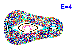 Poincaré section A=2, E=4
